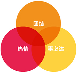 經(jīng)營(yíng)理念